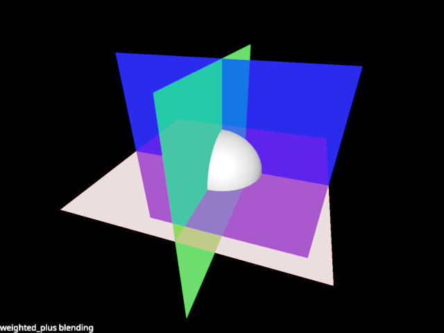 blending weighted plus