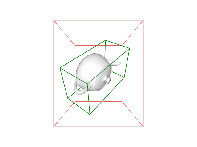 object bounding box