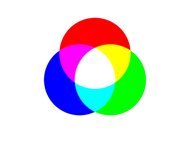 validate blend additive