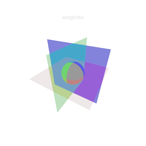 validate blend weighted