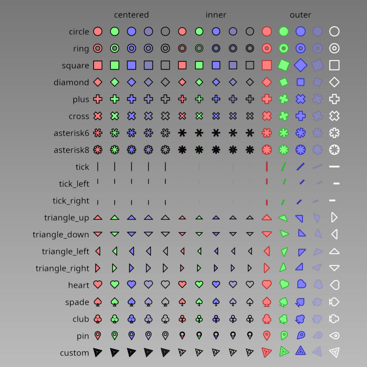 validate points markers