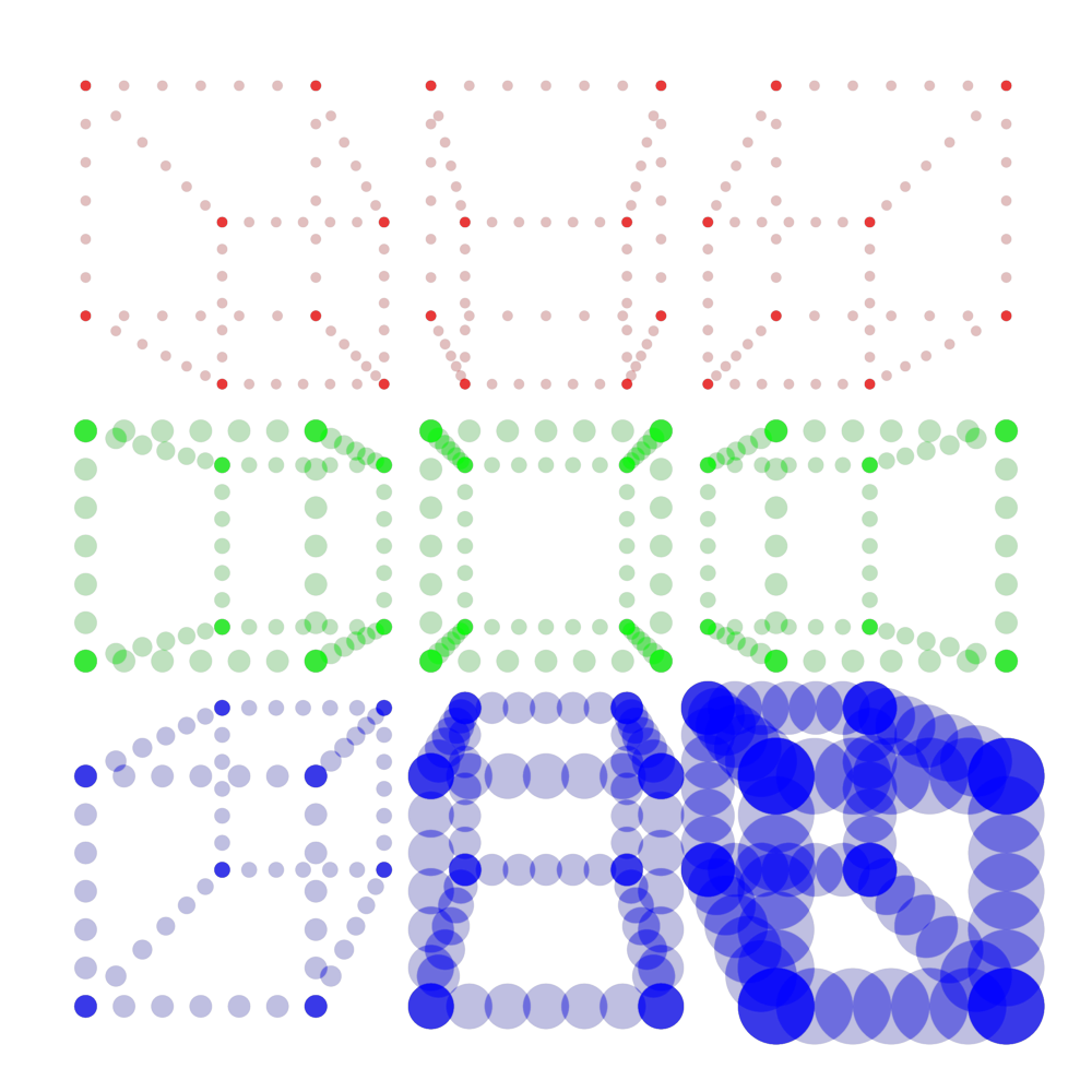 validate points size space