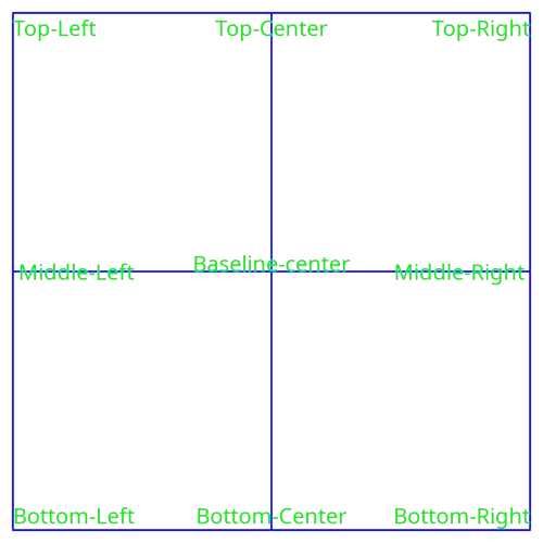 validate text anchor